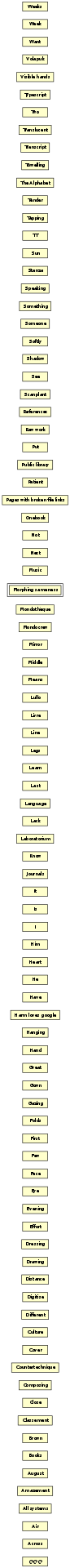 Morphing_sameness