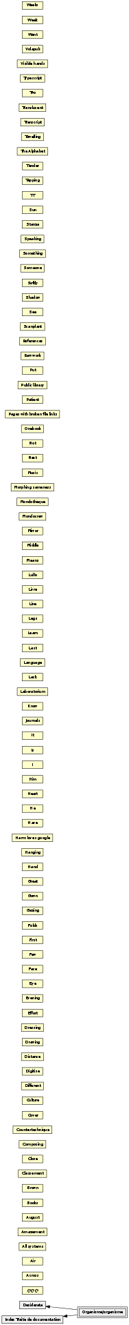 Organisme/organisme