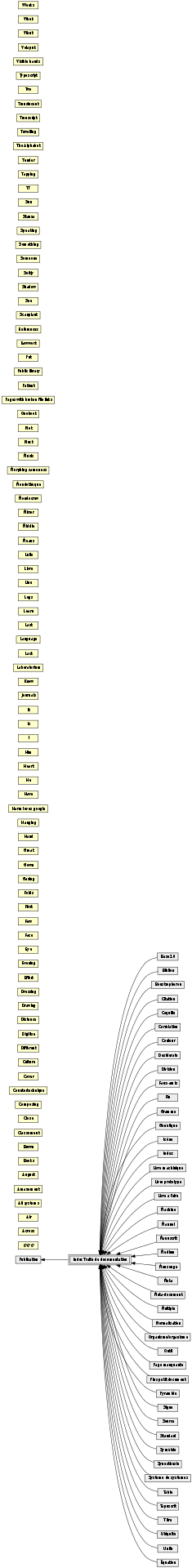 Index_Traité_de_documentation