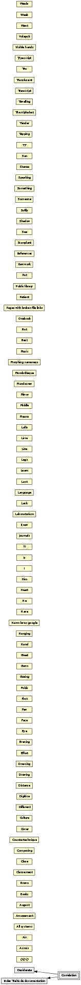 Corrélation