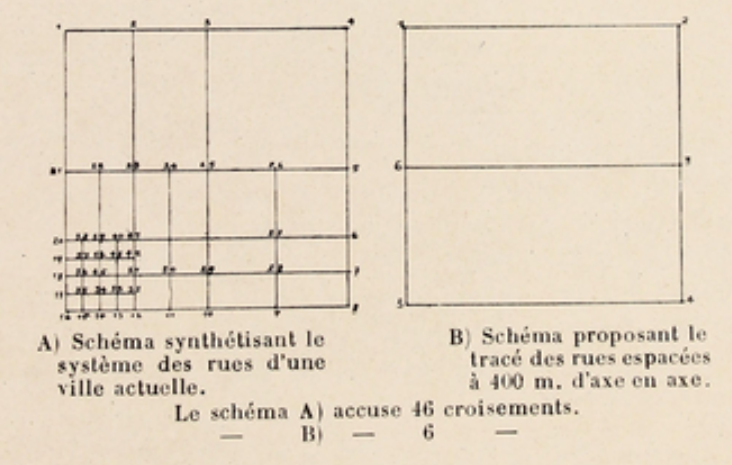 Corbusier - scheme for the traffic circulation