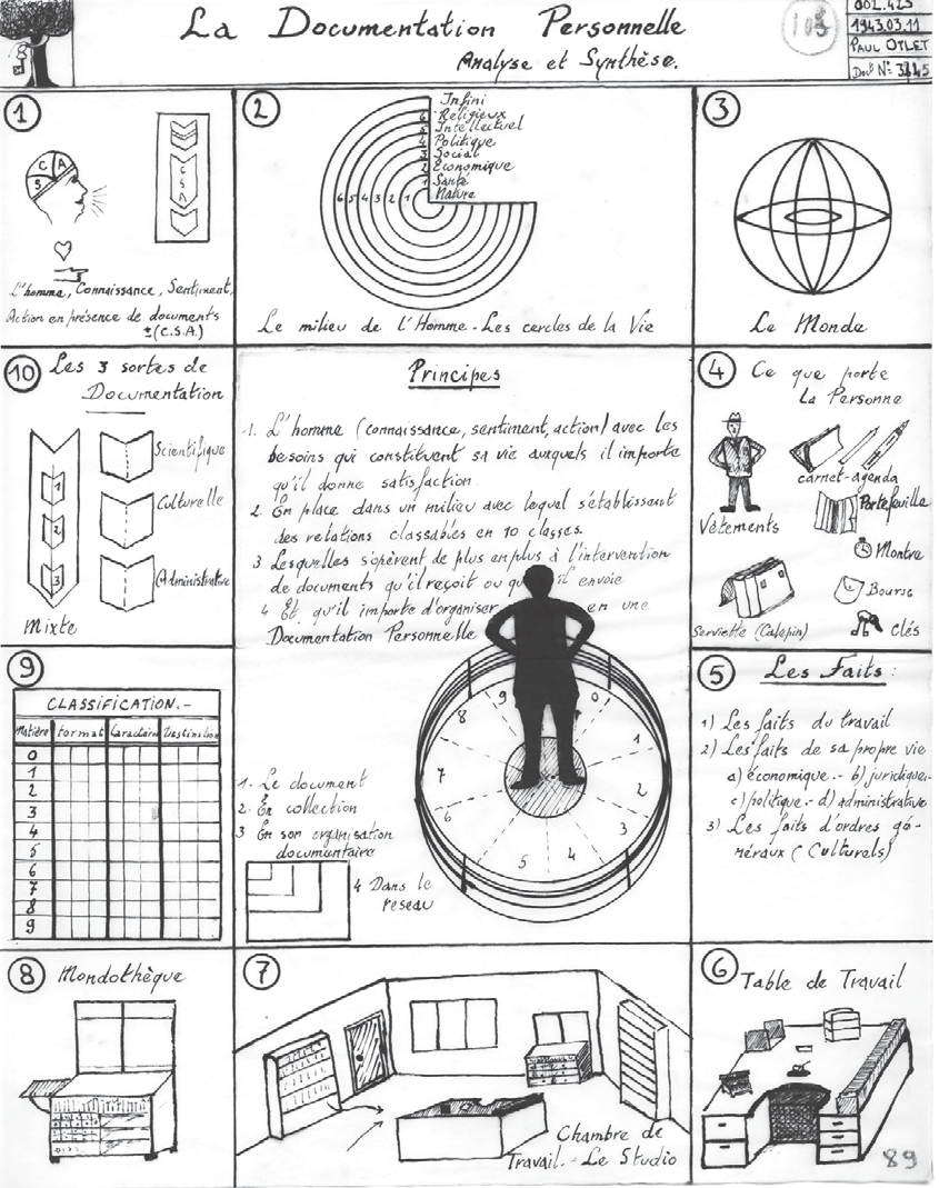 File:Mondotheque schema.png