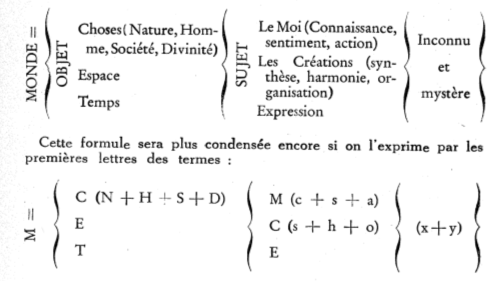 Otlet's Formula