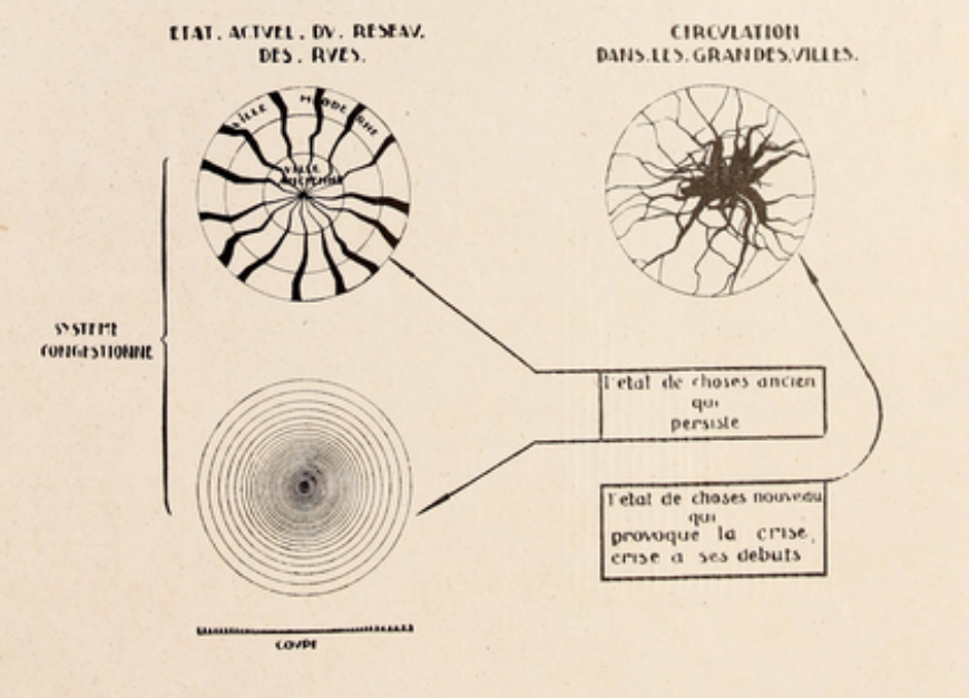 Corbusier, Current and Ideal traffic circulation