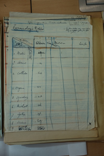 File:Archives MundaneumDSC04631.jpg