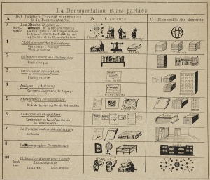 La documentation et ses parties.jpg