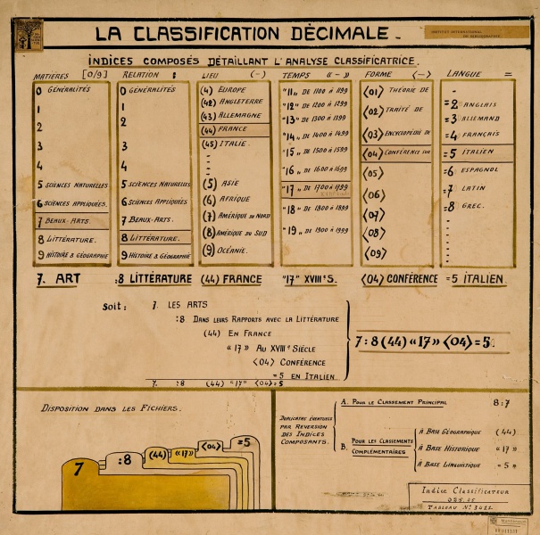 File:CDU Mundaneum.jpg