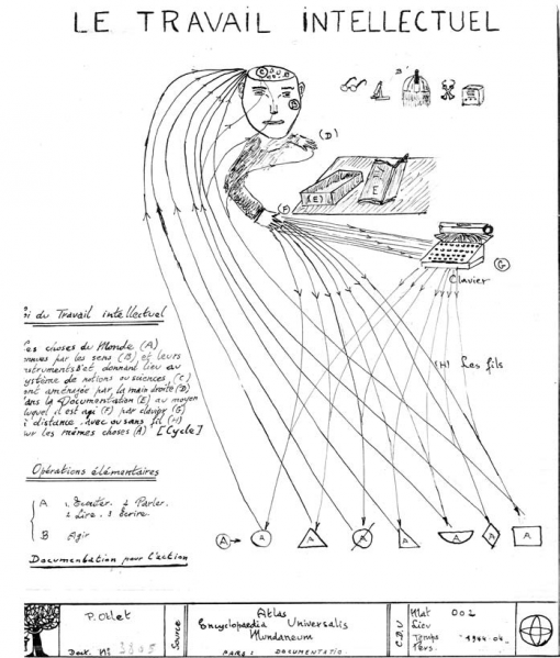 File:Travail intellectuel.png