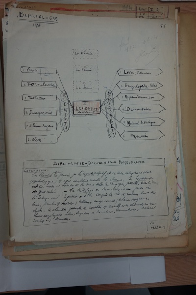 File:Archives MundaneumDSC04613.jpg