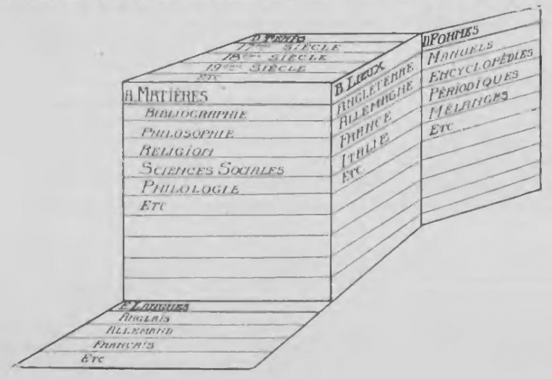 File:La classification bibliographique p385.jpg