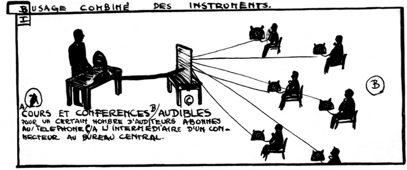 File:Schema otlet3╕Mundaneum.jpg