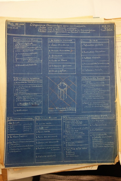 File:Archives MundaneumDSC04596.jpg