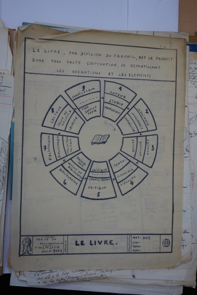 File:Archives MundaneumDSC04589.jpg