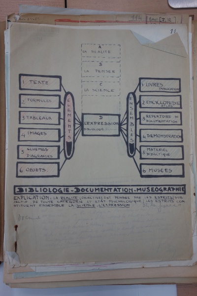 File:Archives MundaneumDSC04612.jpg