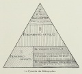 La pyramide des bibliographies2.jpg