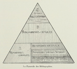 File:La pyramide des bibliographies2.jpg