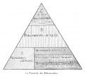 La pyramide des bibliographies.jpg