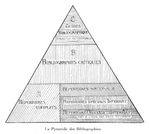 La pyramide des bibliographies.jpg