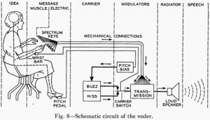 Schematic-Circuit-of-the-VODER.jpeg