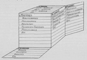 Traite de Documentation classification biblio.jpg