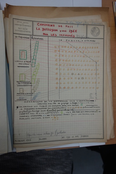 File:Archives MundaneumDSC04601.jpg