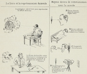 File:Le Livre et la représentation du Monde.jpg