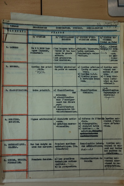 File:Archives MundaneumDSC04632.jpg