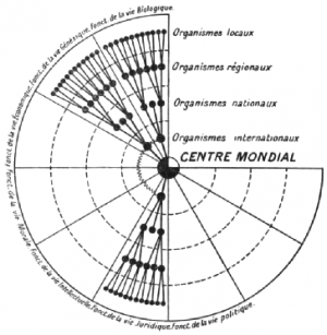 File:Paul Otlet - Traité de documentation - 1934 - p420.png