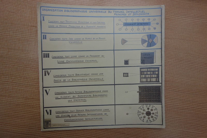 File:Archives MundaneumDSC04595.jpg