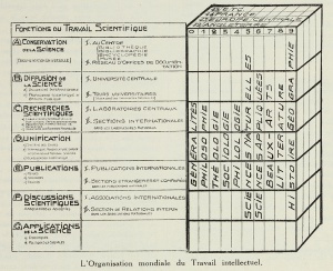 File:L'organisation mondiale du travail intellectuel.jpg