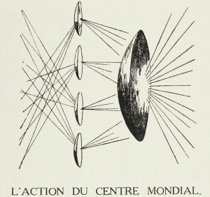 L'action du centre mondial.jpg